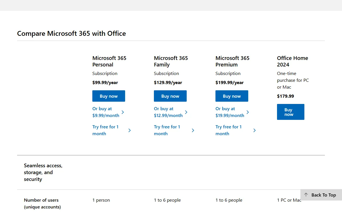 The Compare Microsoft 365 with Office section of the Microsoft Store showing prices for Personal, Family, Premium, and Office Home 2024