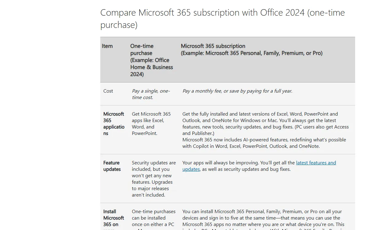 Microsoft's official table comparing a Microsoft 365 subscription with a one-time Office purchase on cost, apps, and feature updates