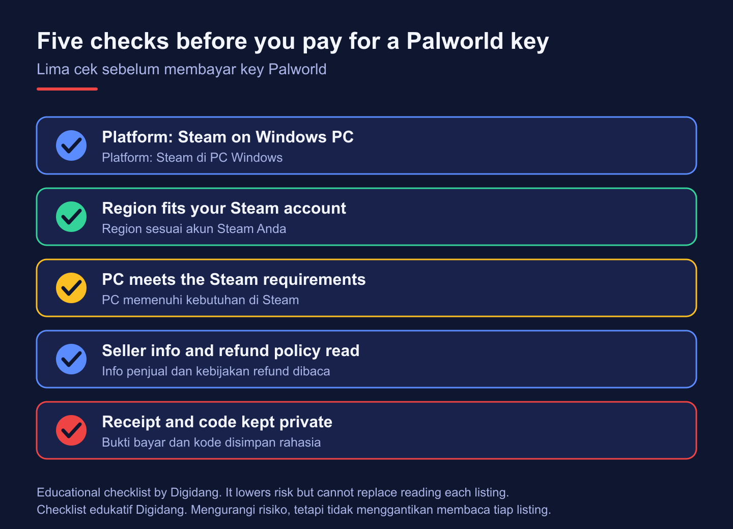 Checklist of five checks before paying for a Palworld key: platform, region, PC requirements, seller and refund policy, receipt.