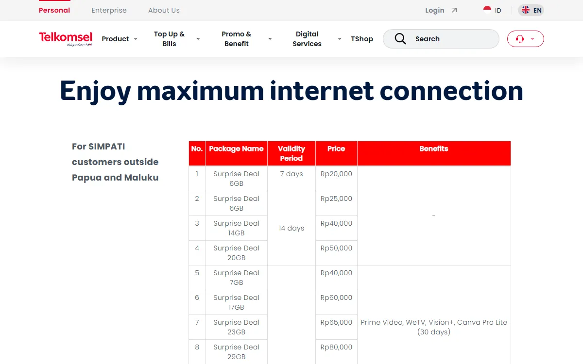 The Surprise Deal table on telkomsel.com listing package names, 7 and 14 day validity, prices, and benefits
