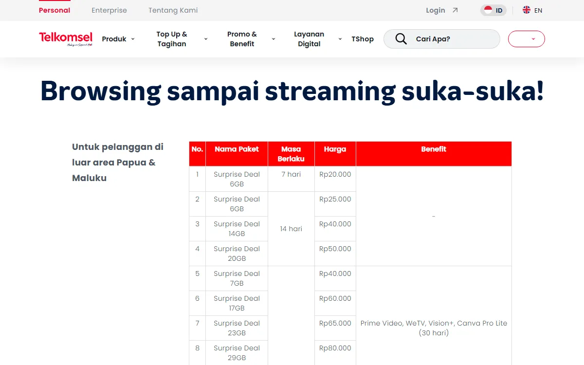 Tabel paket Surprise Deal di telkomsel.com berisi nama paket, masa berlaku 7 dan 14 hari, harga, dan benefit