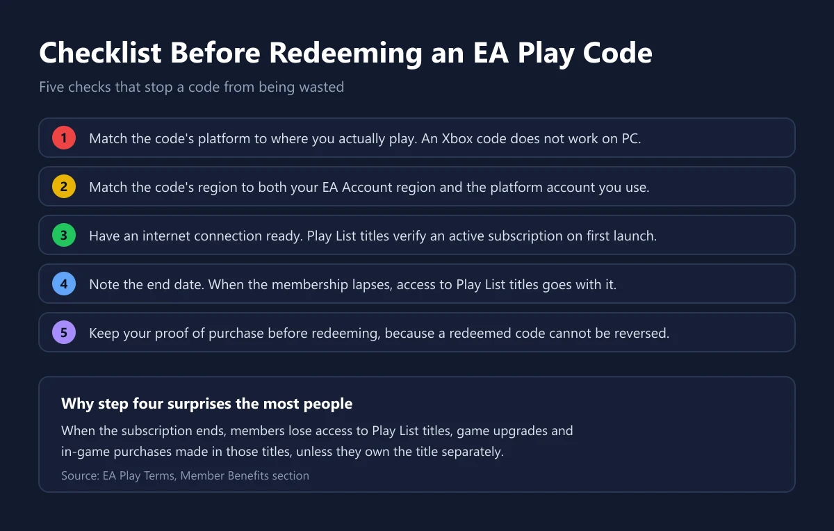 Five step checklist before redeeming an EA Play code, from matching the platform to keeping the proof of purchase
