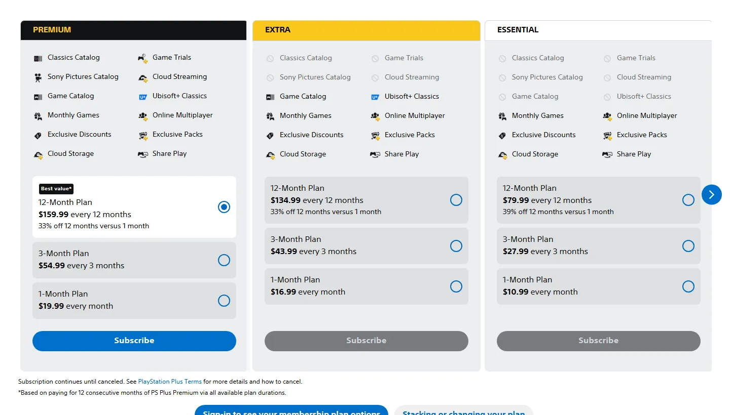 PlayStation Plus plan cards for the United States: Premium, Extra, and Essential with 12-month, 3-month, and 1-month prices in US dollars